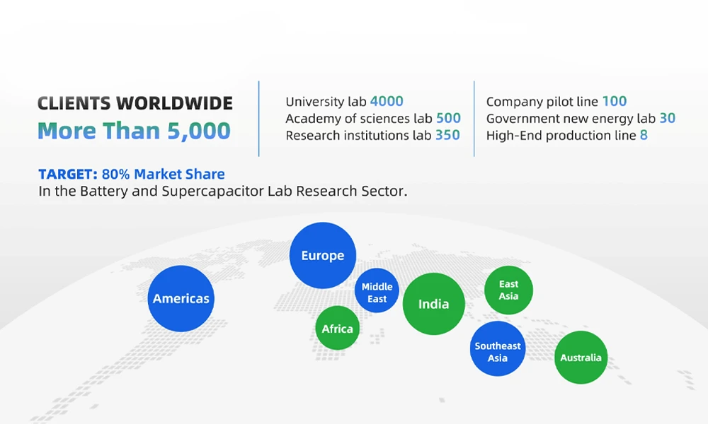 TOBGROUP Distributors Wanted Global Customer Map TOBGROUP Distributors Wanted - Global Customer Map