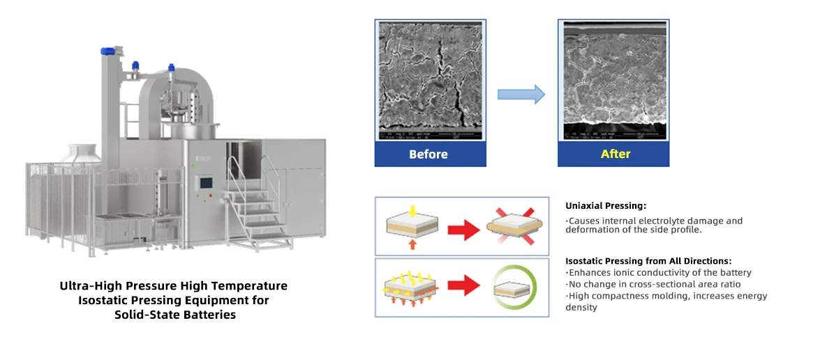 Warm Isostatic Press Warm Isostatic Press